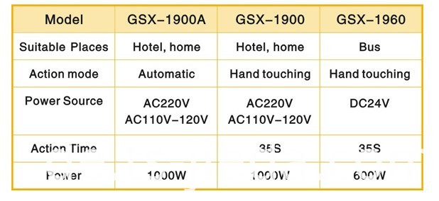 Hand-Touch-Heißlufttrockner mit geringem Stromverbrauch Low power hand touch hot air dryer